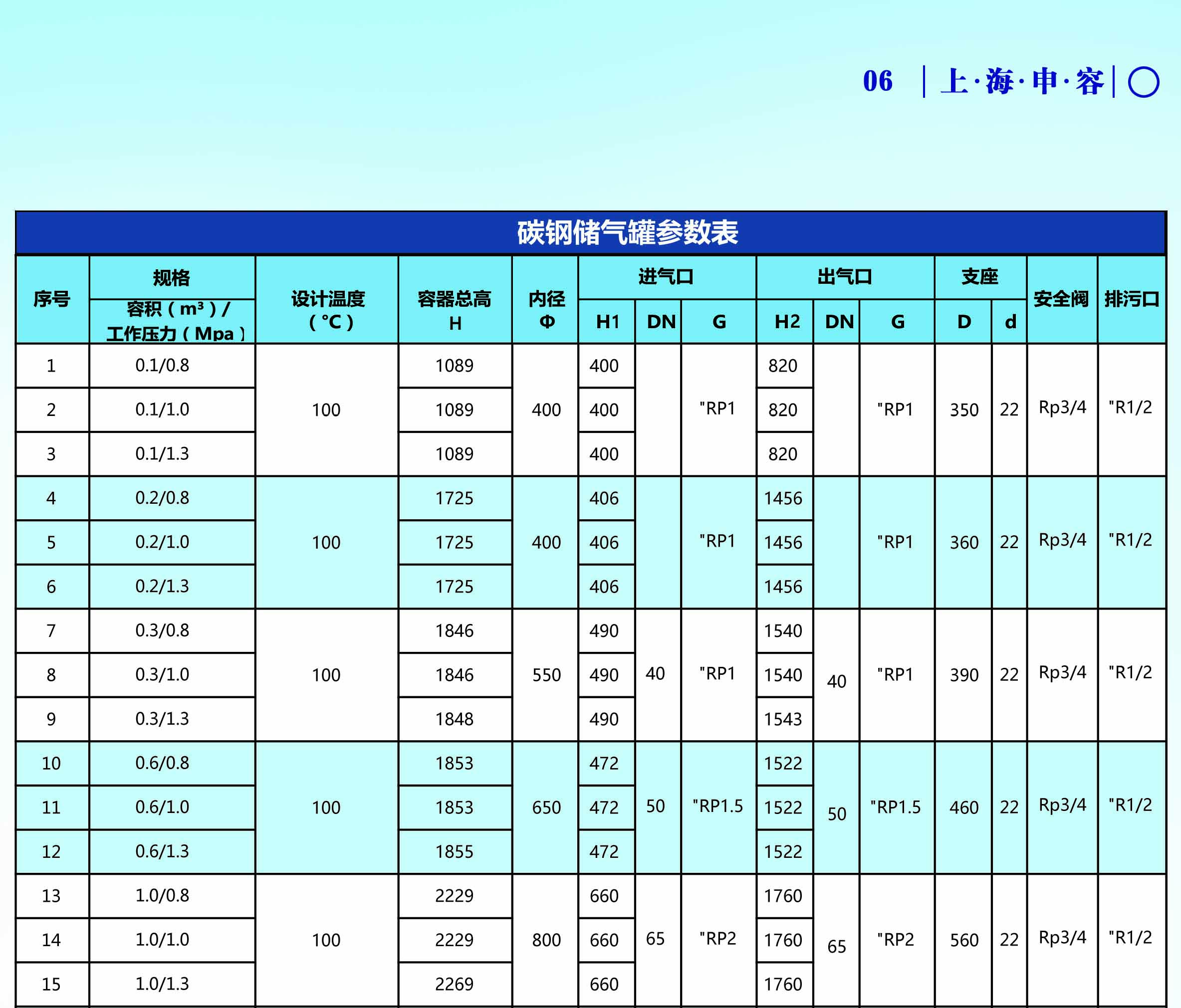 申容儲氣罐參數(shù)簡單壓力容器